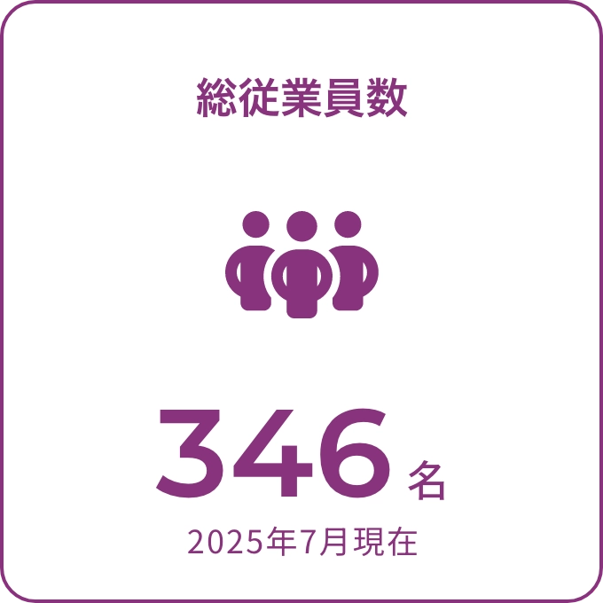 総従業員数346名