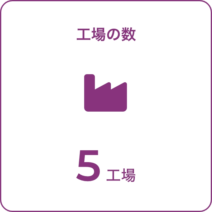 工場の数10工場