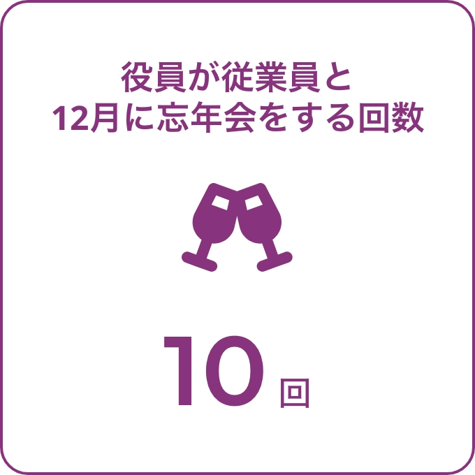 役員が従業員と12月に忘年会をする回数