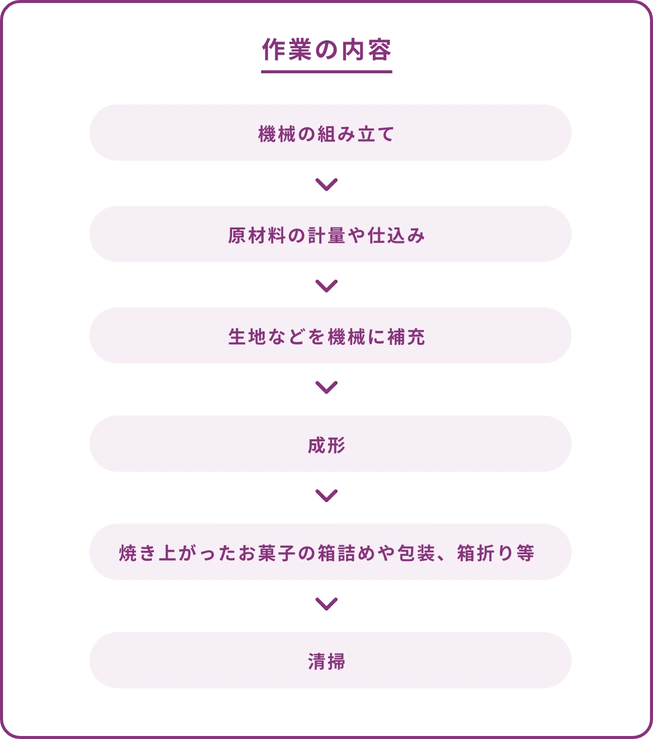 仕事内容