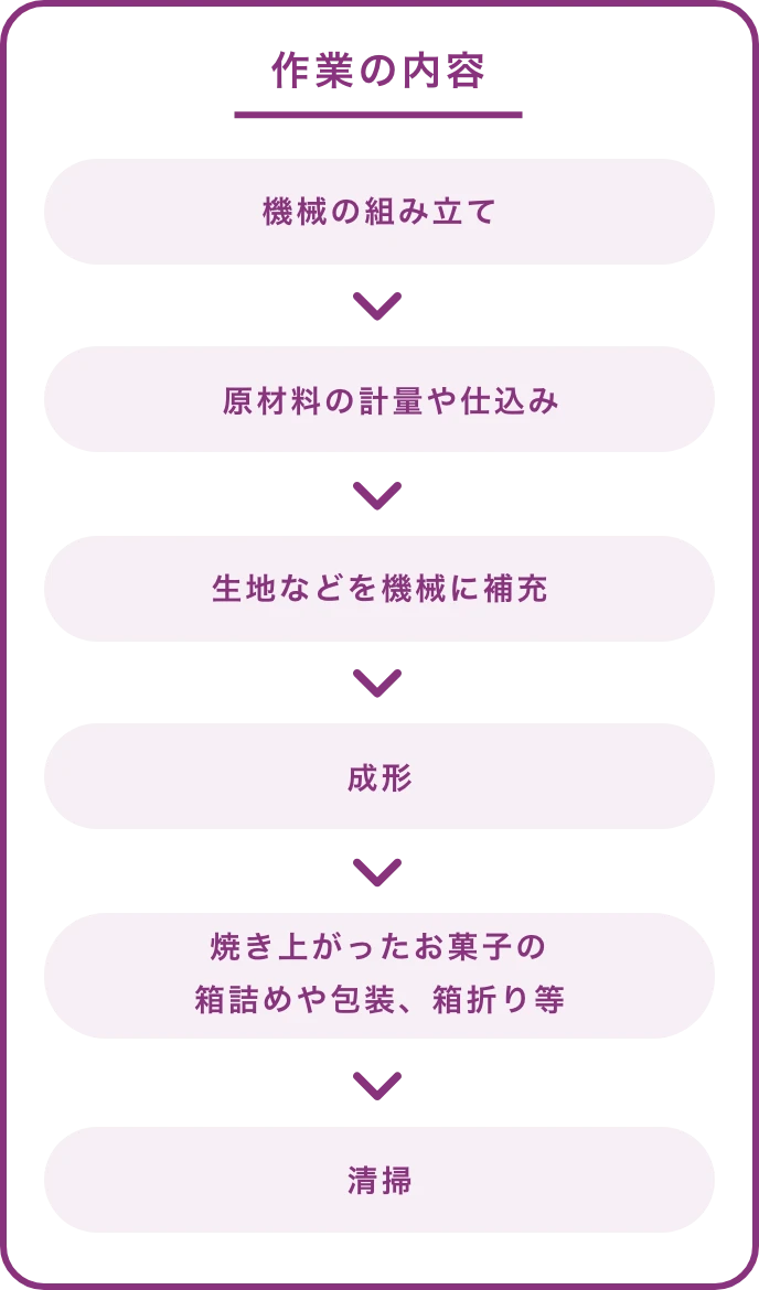 仕事内容